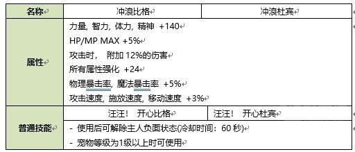2021DNF夏日套什么时候上线-夏日套上线时间介绍