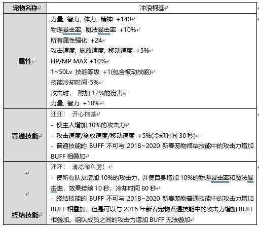 2021DNF夏日套什么时候上线-夏日套上线时间介绍