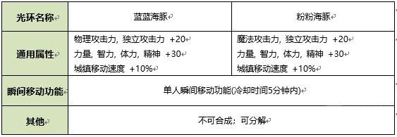 2021DNF夏日套什么时候上线-夏日套上线时间介绍