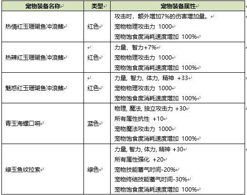 2021DNF夏日套什么时候上线-夏日套上线时间介绍