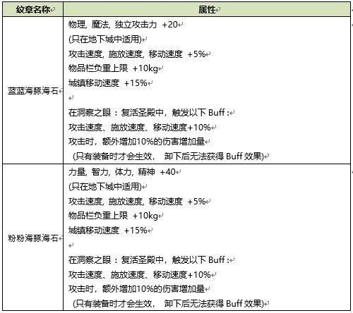 2021DNF夏日套什么时候上线-夏日套上线时间介绍