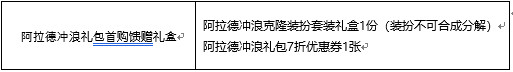 2021DNF夏日套什么时候上线-夏日套上线时间介绍