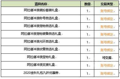 2021DNF夏日套什么时候上线-夏日套上线时间介绍