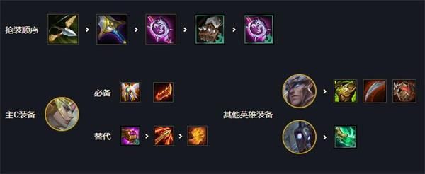 云顶之弈11.10登神天使怎么玩-11.10版本天使阵容玩法攻略