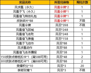 王者荣耀凤凰偕飞抽奖活动入口在哪 王者荣耀凤凰偕飞抽奖活动入口位置