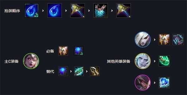 云顶之弈魔女刺客阵容怎么玩 云顶之弈11.9版本复生魔女刺玩法攻略