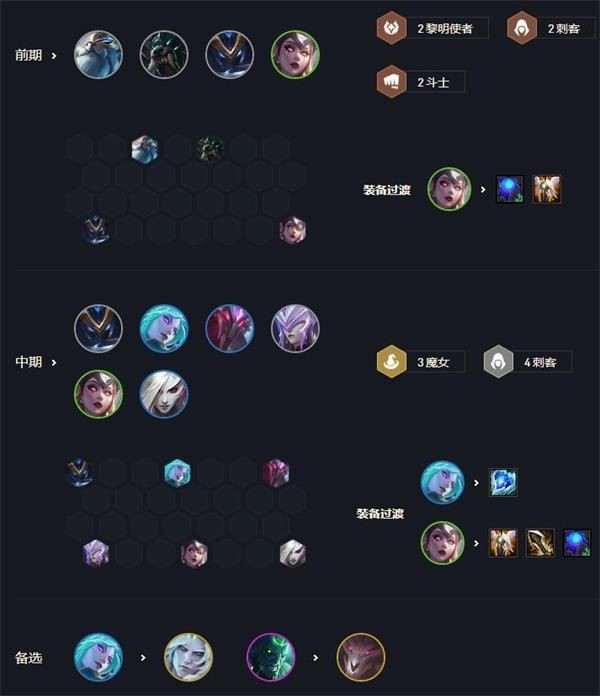 云顶之弈魔女刺客阵容怎么玩 云顶之弈11.9版本复生魔女刺玩法攻略