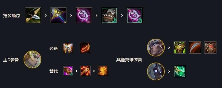 云顶之弈登神天使阵容怎么玩 云顶之弈11.9登神天使阵容玩法攻略