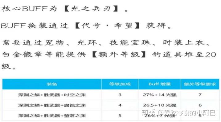 dnf2021新手从零开始攻略-dnf2021新手入坑指南