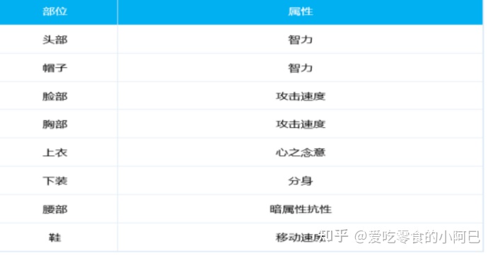 dnf2021新手从零开始攻略-dnf2021新手入坑指南