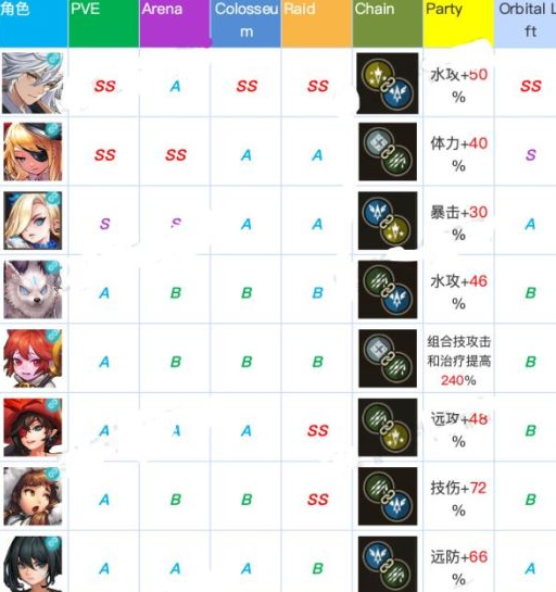 坎公骑冠剑最强角色有哪些-角色强度排行介绍