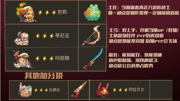 坎公骑冠剑刷初始角色刷什么-刷初始角色推荐介绍