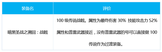 dnf征战者三觉怎么加点-千魂征战者加点护石装备选择推荐