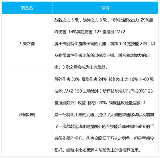 dnf征战者三觉怎么加点-千魂征战者加点护石装备选择推荐