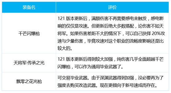 dnf狩猎者三觉怎么加点-千魂狩猎者加点护石装备选择推荐