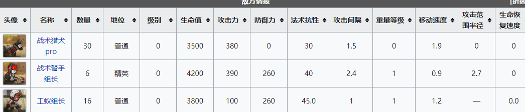 明日方舟遗尘漫步wd-ex-1兽群之战怎么过-遗尘漫步wd-ex-1兽群之战普通通关攻略