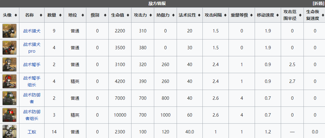 明日方舟遗尘漫步wd-ex-4破门而入普通怎么过-wd-ex-4破门而入普通通关攻略