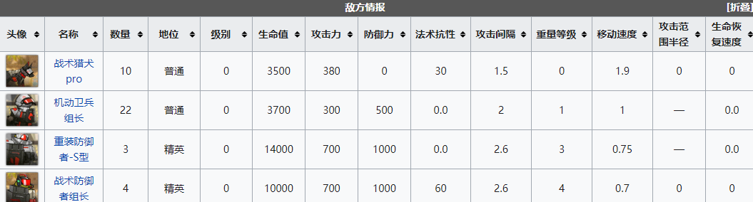 明日方舟遗尘漫步wd-ex-2双线协同普通怎么过-遗尘漫步wd-ex-2双线协同普通通关攻略