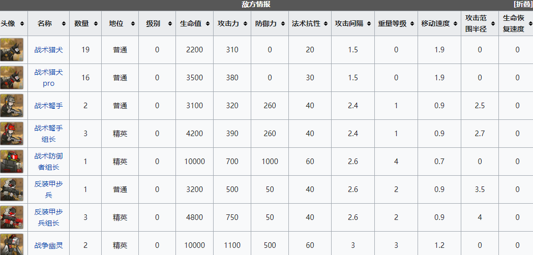 明日方舟遗尘漫步wd-ex-5交叉火力支援普通怎么过-wd-ex-5交叉火力支援普通通关攻略