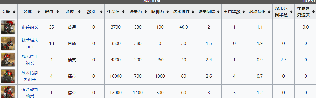 明日方舟遗尘漫步wd-ex-6小队长普通怎么过-wd-ex-6小队长普通通关攻略