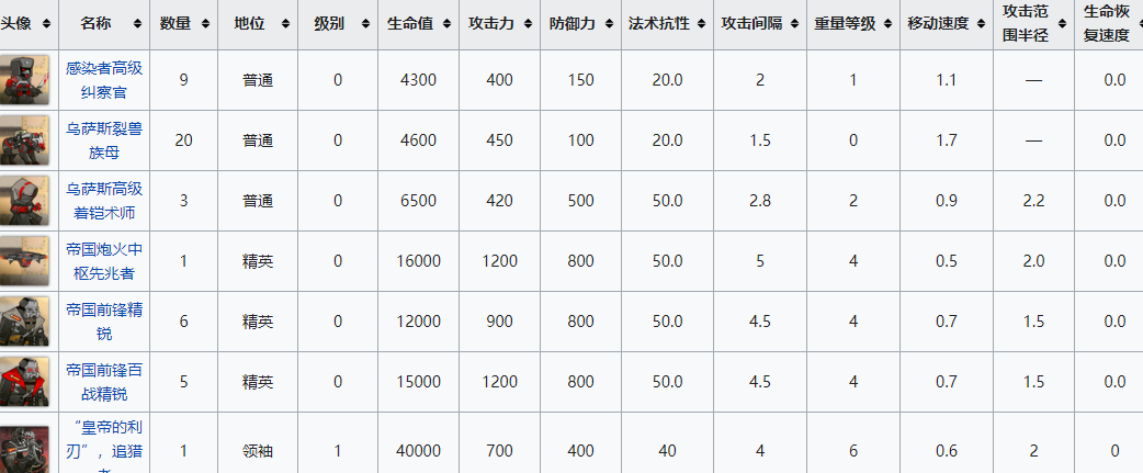 明日方舟遗尘漫步wd-ex-8如帝国之影普通怎么过-wd-ex-8如帝国之影普通通关攻略