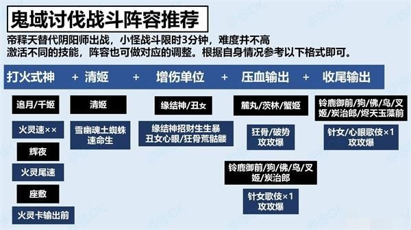 阴阳师鬼域讨伐用什么阵容 阴阳师手游鬼域讨伐阵容推荐