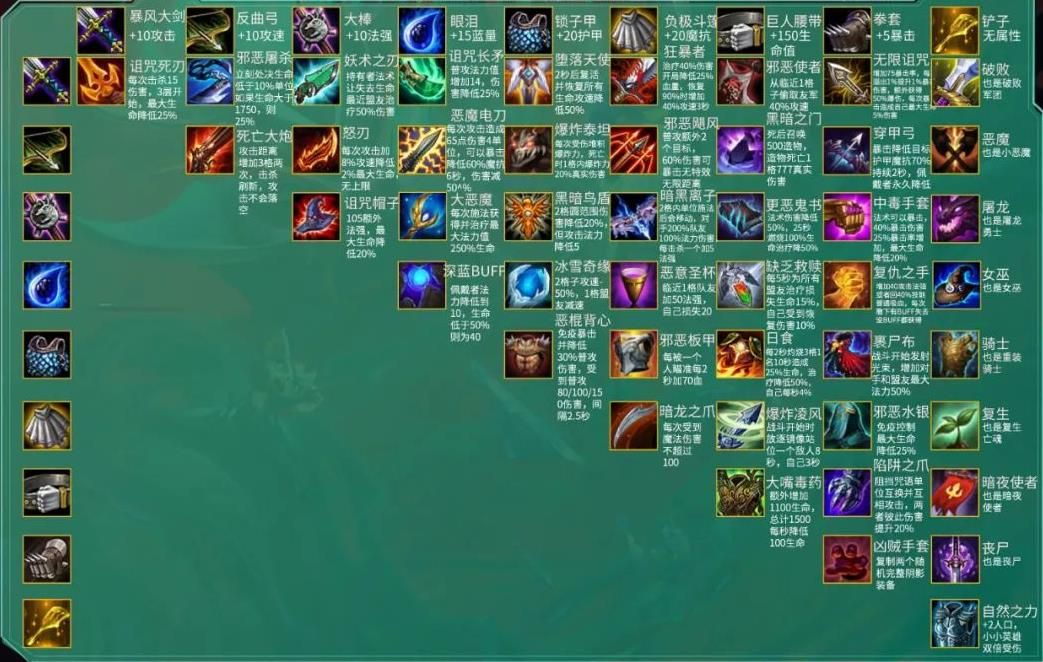 云顶之弈s5赛季装备合成图分享-光明与黑暗阵营装备介绍