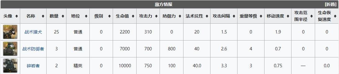 明日方舟wd3怎么通关 明日方舟遗尘漫步WD-3仙人掌沙丘通关攻略