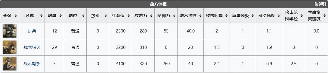 明日方舟wd2怎么通关 明日方舟遗尘漫步WD-2绿洲惊雷通关攻略