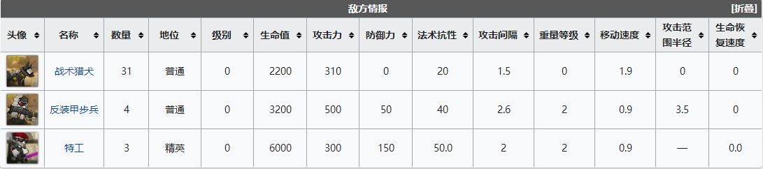 明日方舟wd4怎么通关 明日方舟遗尘漫步WD-4鸣沙阻击战通关攻略