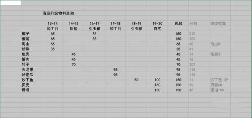 小森生活海岛资源多久刷新-海岛资源刷新时间介绍