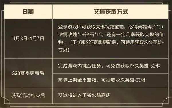 2021王者荣耀重塑艾琳怎么获得-重塑艾琳获得方法介绍