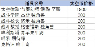 lol太空秘宝10连体验券怎么获得-英雄联盟太空秘宝10连体验券获得方法介绍