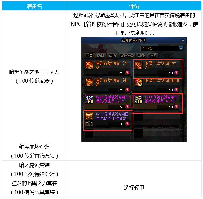dnf龙骑士三觉怎么加点-皓曦龙骑士护石装备选择推荐