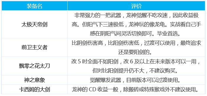 dnf龙骑士三觉怎么加点-皓曦龙骑士护石装备选择推荐