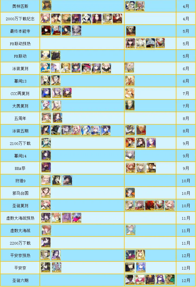 FGO国服2021有哪些卡池-千里眼2021年FGO卡池一览