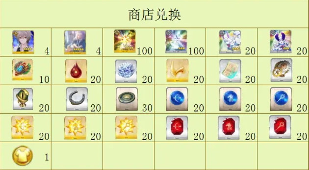 FGO国服FA复刻有哪些奖励-FA复刻活动奖励一览