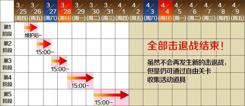 FGO国服FA复刻关卡掉落、配置是什么-FA复刻活动关卡简介