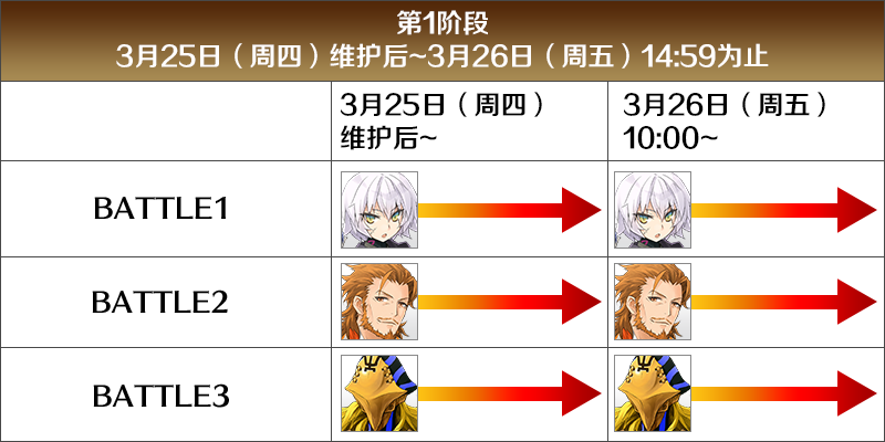 FGO国服FA复刻关卡掉落、配置是什么-FA复刻活动关卡简介