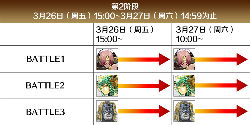 FGO国服FA复刻关卡掉落、配置是什么-FA复刻活动关卡简介