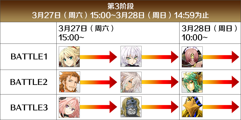 FGO国服FA复刻关卡掉落、配置是什么-FA复刻活动关卡简介