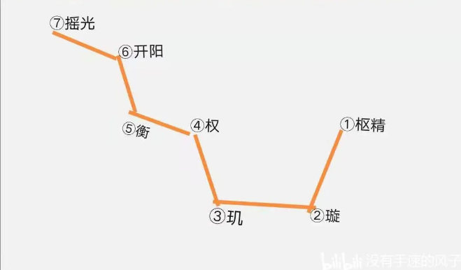 忘川风华录辰星之棋怎么做-忘川风华录解谜辰星之棋任务攻略