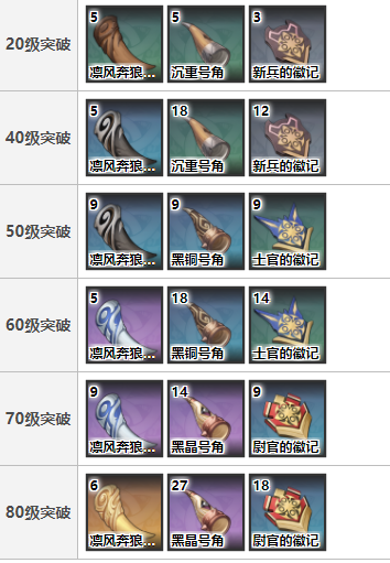 原神1.4新武器强不强-1.4新武器强度评测