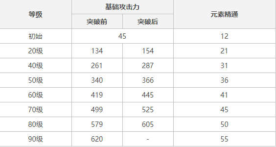 原神1.4新武器强不强-1.4新武器强度评测