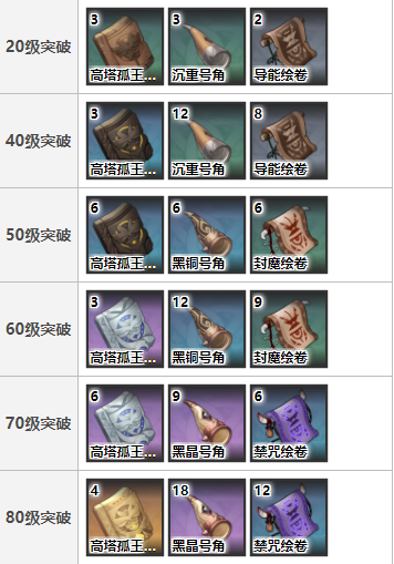 原神1.4新武器强不强-1.4新武器强度评测