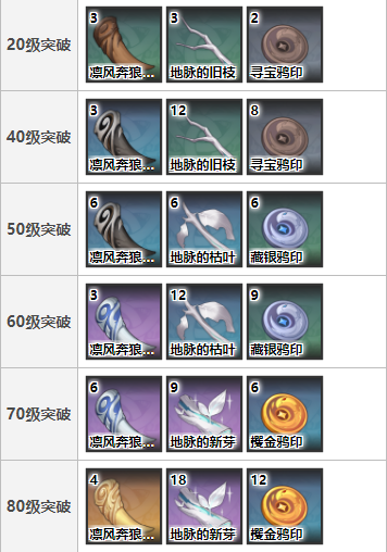 原神1.4新武器强不强-1.4新武器强度评测