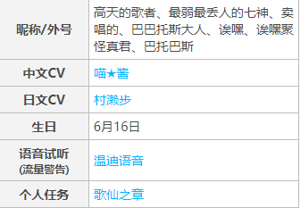 原神1.4温迪复刻池该不该抽-原神温迪角色强度解析