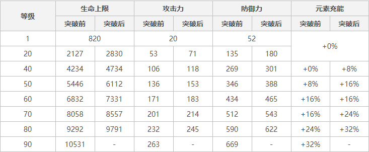 原神1.4温迪复刻池该不该抽-原神温迪角色强度解析