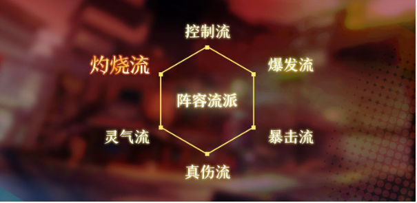 镇魂街武神躯怎么玩-游戏玩法机制攻略