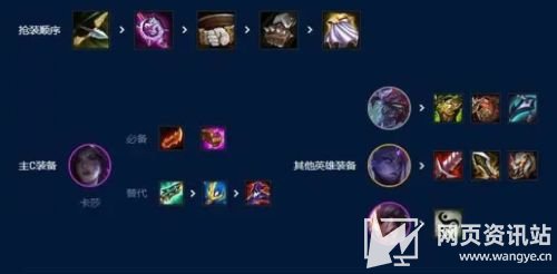 《云顶之弈》S9卡莎阵容怎么玩 S9虚空卡莎阵容推荐2023